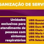 Londrina tem 7 unidades exclusivas e Centro de Triagem para casos suspeitos de coronavírus